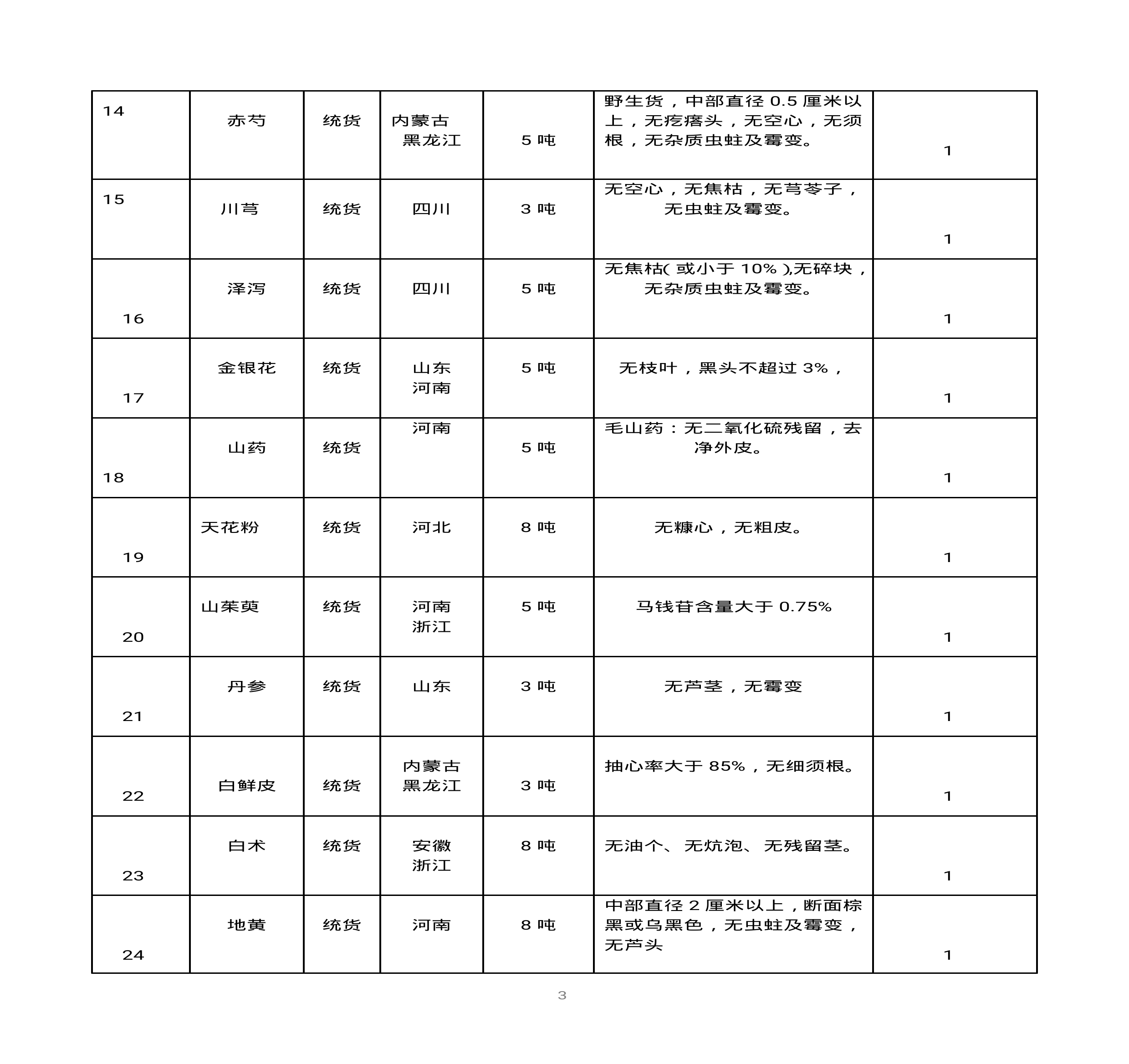 內(nèi)蒙古天奇蒙藥集團(tuán)中藥材招標(biāo)書(1)0002.jpg